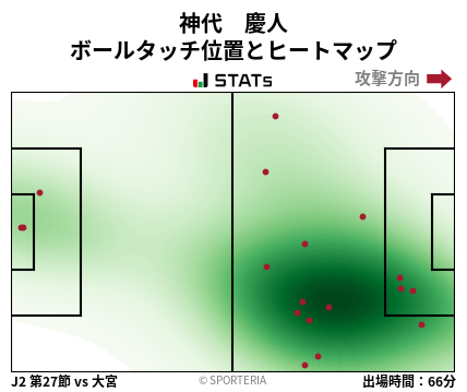 ヒートマップ - 神代　慶人