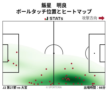 ヒートマップ - 飯星　明良