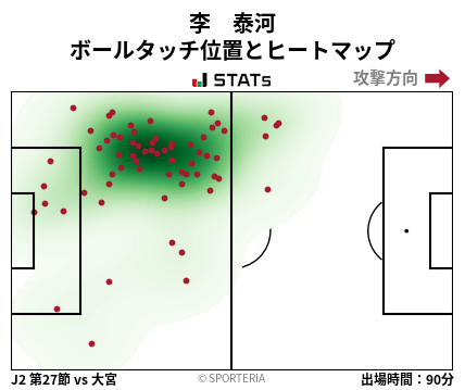 ヒートマップ - 李　泰河