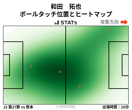 ヒートマップ - 和田　拓也