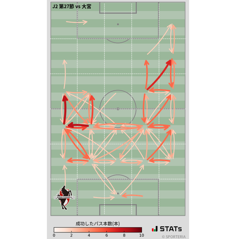 エリア間パス図