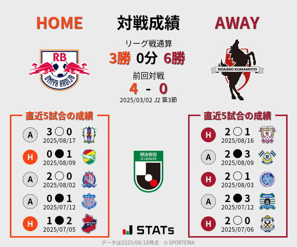 前節までの対戦成績