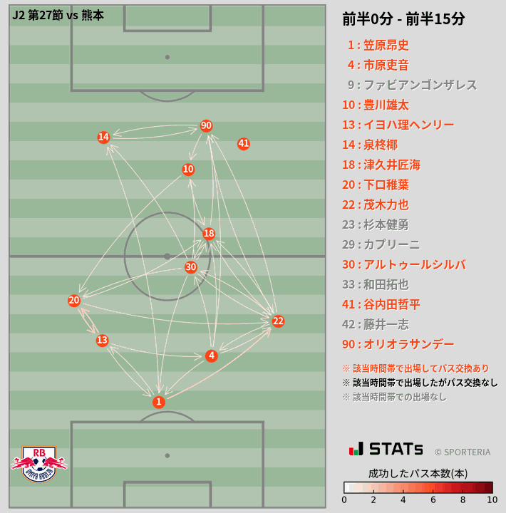 時間帯別パスネットワーク図