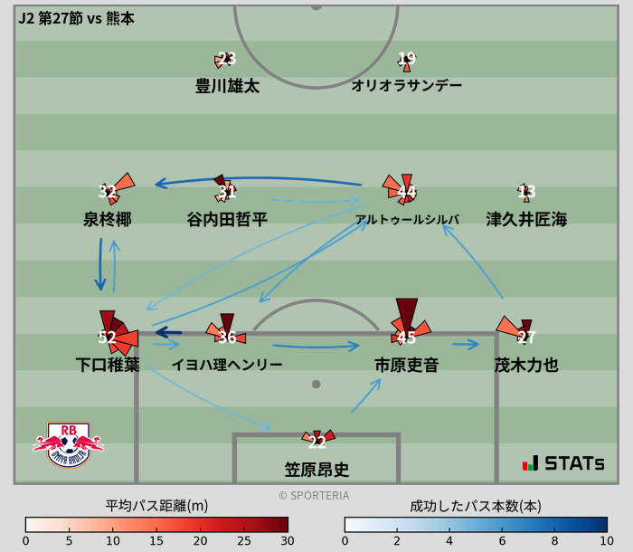 パスソナー・パスネットワーク