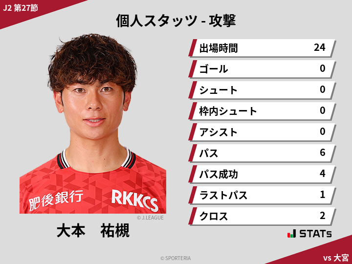 攻撃スタッツ - 大本　祐槻