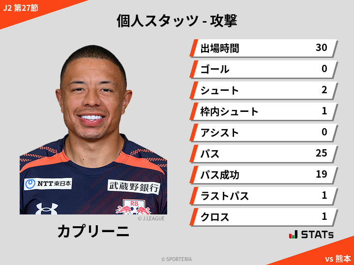 攻撃スタッツ - カプリーニ