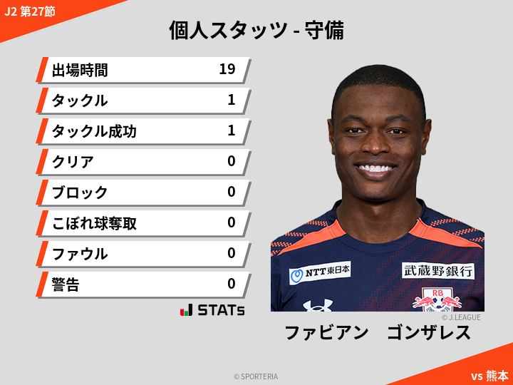 守備スタッツ - ファビアン　ゴンザレス