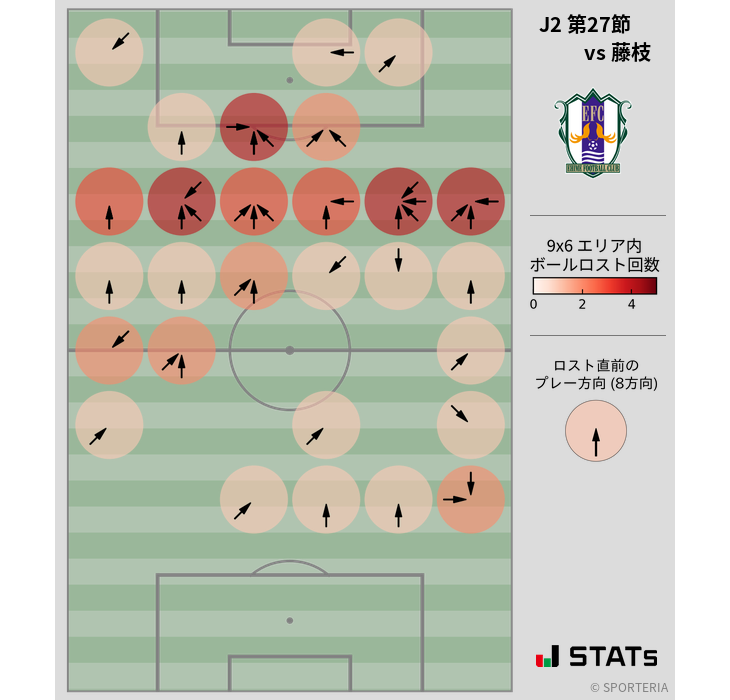 ボールロスト位置