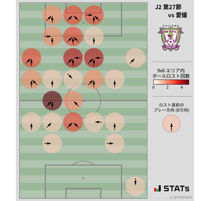 ボールロスト位置