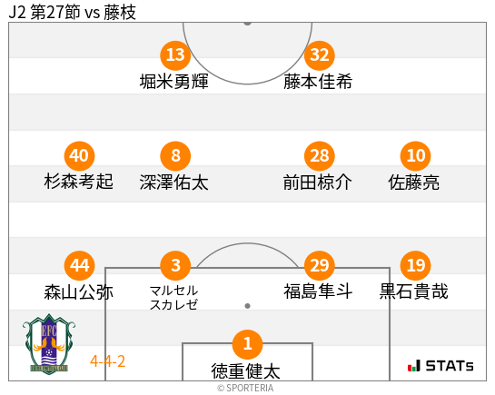 フォーメーション図