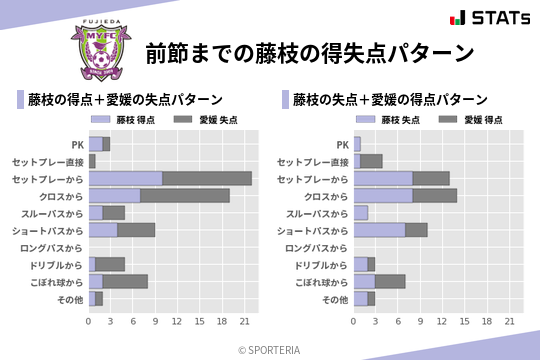 得失点パターン