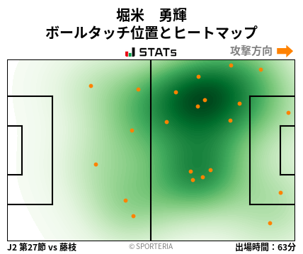 ヒートマップ - 堀米　勇輝