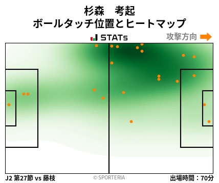 ヒートマップ - 杉森　考起