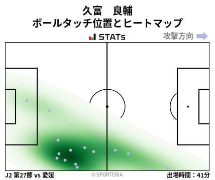 ヒートマップ - 久富　良輔