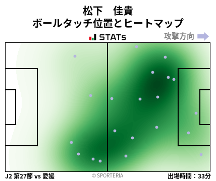 ヒートマップ - 松下　佳貴