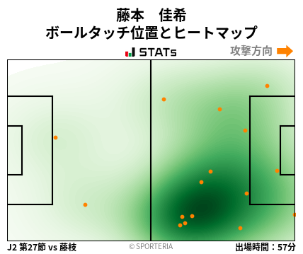 ヒートマップ - 藤本　佳希