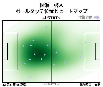 ヒートマップ - 世瀬　啓人
