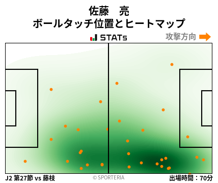 ヒートマップ - 佐藤　亮
