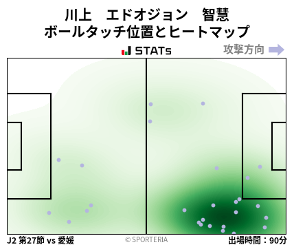 ヒートマップ - 川上　エドオジョン　智慧