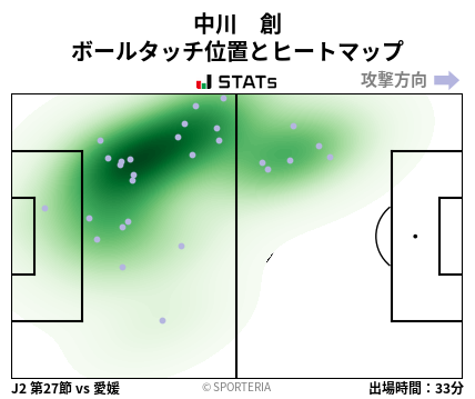 ヒートマップ - 中川　創