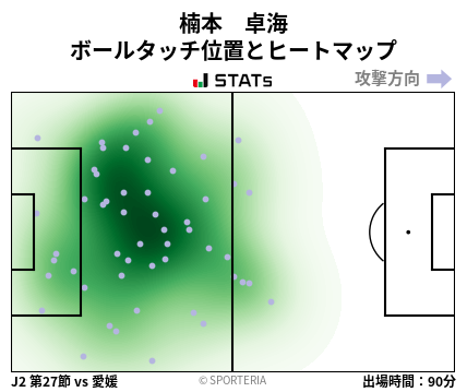 ヒートマップ - 楠本　卓海