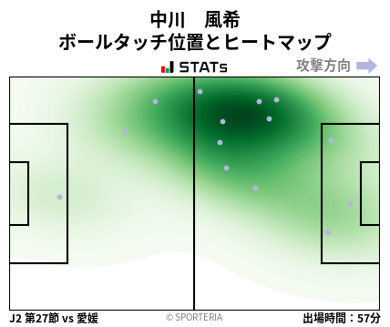 ヒートマップ - 中川　風希