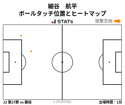 ヒートマップ - 細谷　航平