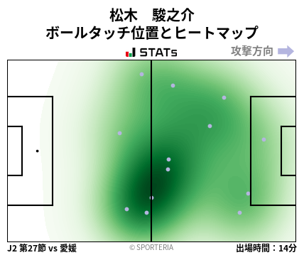 ヒートマップ - 松木　駿之介