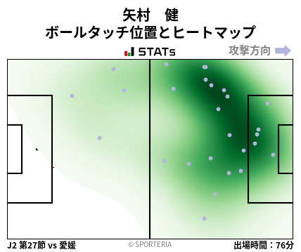 ヒートマップ - 矢村　健