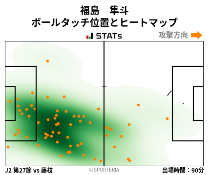 ヒートマップ - 福島　隼斗