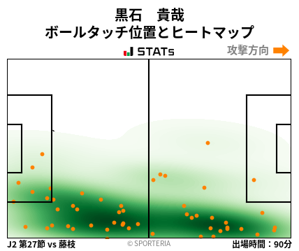 ヒートマップ - 黒石　貴哉