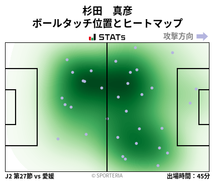 ヒートマップ - 杉田　真彦