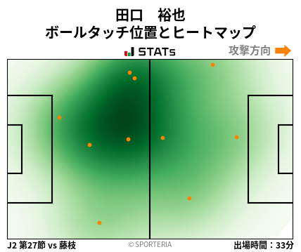 ヒートマップ - 田口　裕也