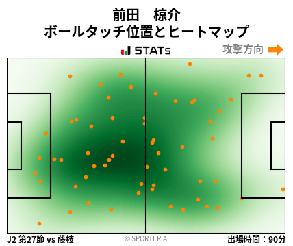 ヒートマップ - 前田　椋介