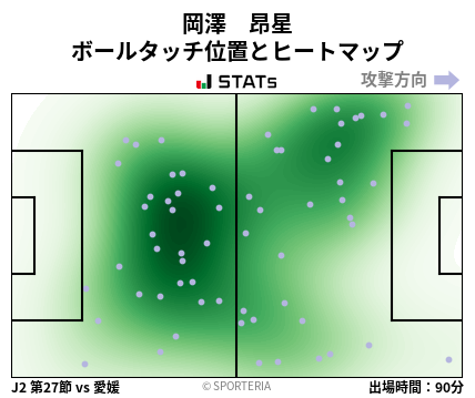 ヒートマップ - 岡澤　昂星