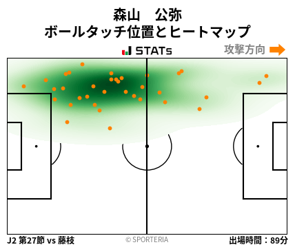 ヒートマップ - 森山　公弥