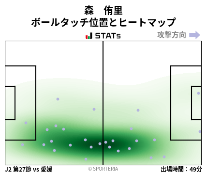 ヒートマップ - 森　侑里