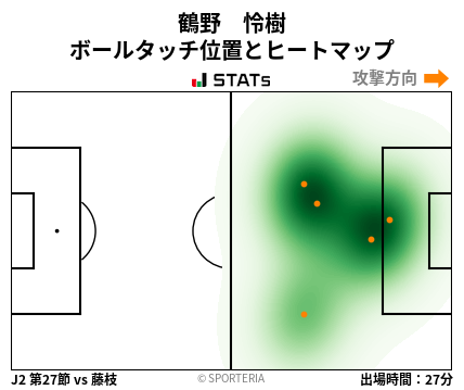 ヒートマップ - 鶴野　怜樹