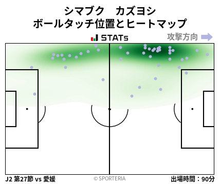 ヒートマップ - シマブク　カズヨシ