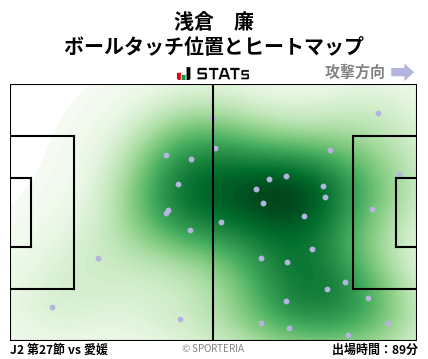 ヒートマップ - 浅倉　廉