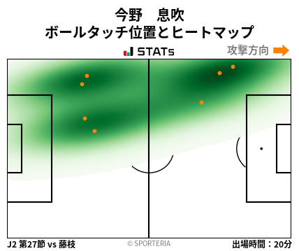 ヒートマップ - 今野　息吹