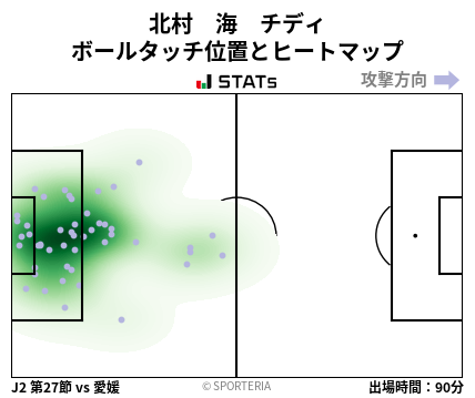 ヒートマップ - 北村　海　チディ