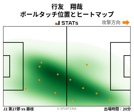 ヒートマップ - 行友　翔哉