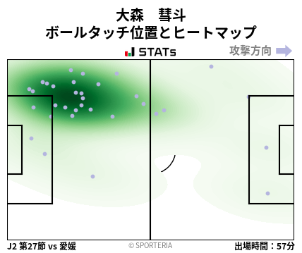 ヒートマップ - 大森　彗斗
