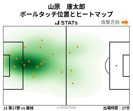 ヒートマップ - 山原　康太郎