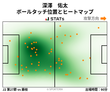 ヒートマップ - 深澤　佑太