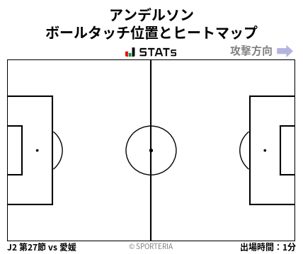 ヒートマップ - アンデルソン
