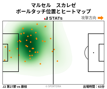 ヒートマップ - マルセル　スカレゼ