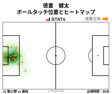 ヒートマップ - 徳重　健太