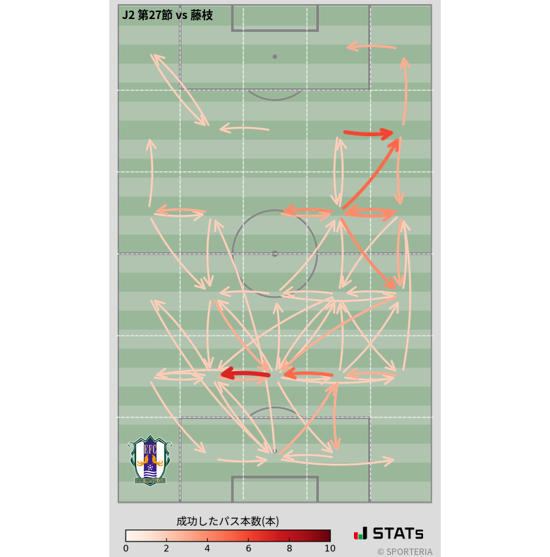 エリア間パス図